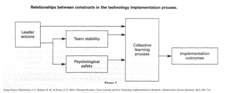 deepdiveimage_leaderactionsintechimplementation2