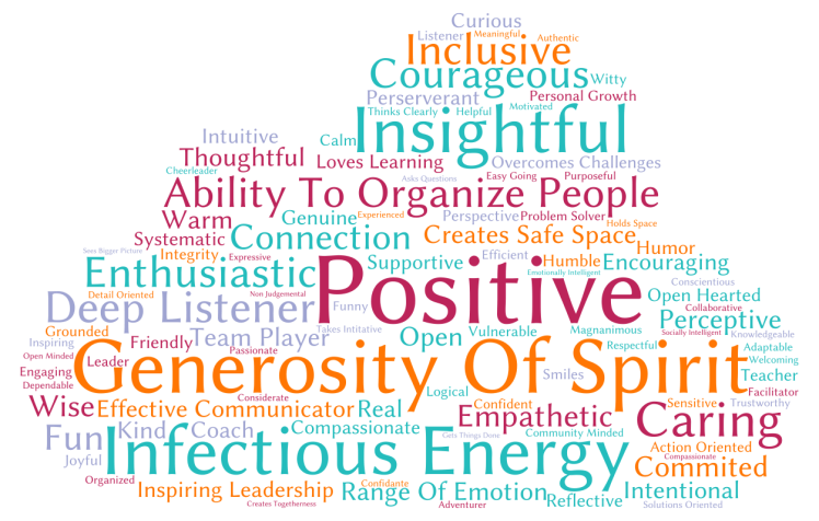 heidihartman_rbs_wordcloud-02