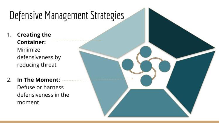 Rethinking Defensiveness